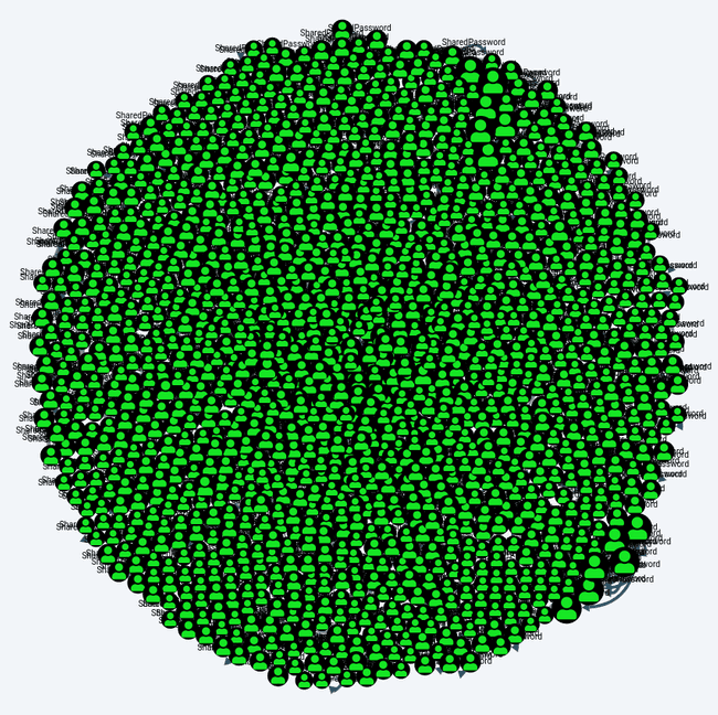 Blob of unparsable relationships